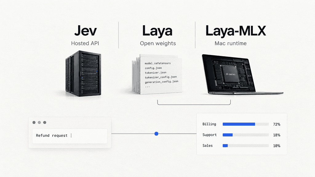 First Jev, Then Laya: What Are These Things If Not Chatbots?